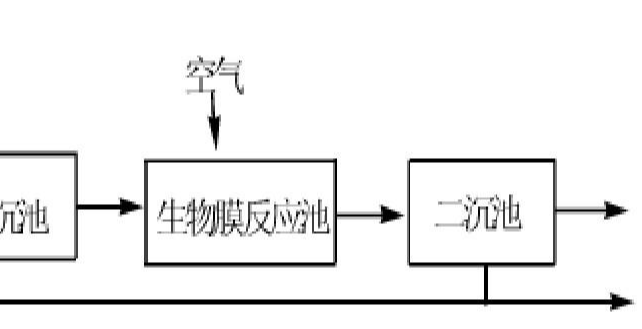 生物膜法試運行時的注意事項有哪些？