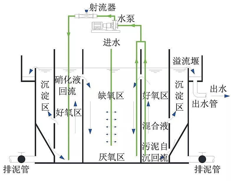 什么是生物流化床工藝？-樂(lè)中環(huán)保