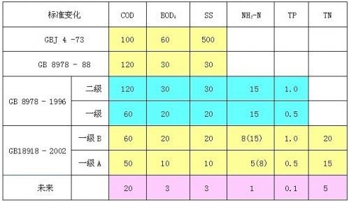 污水處理的物理指標(biāo)有哪些？-污水處理知識(shí)-樂中環(huán)保