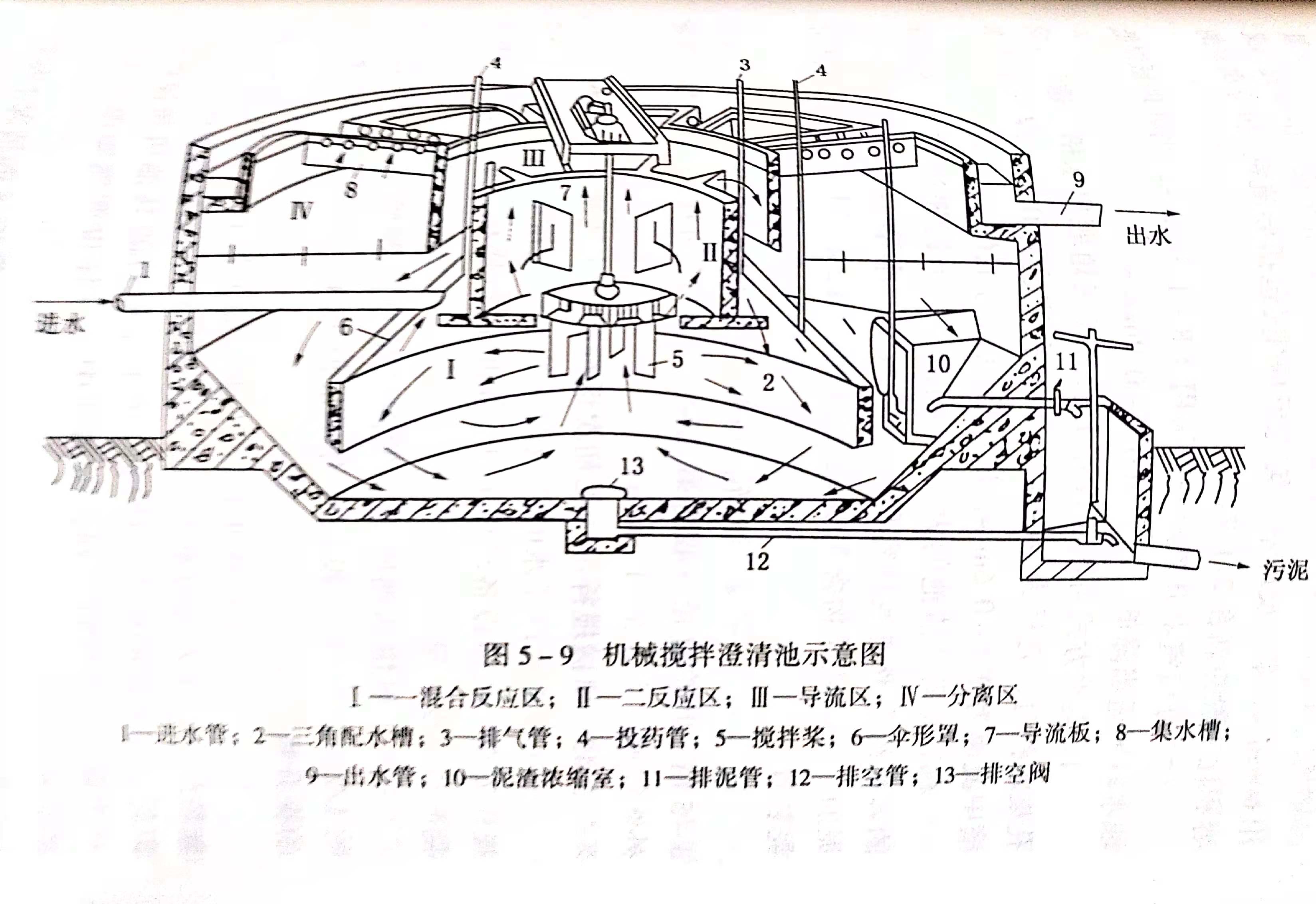 什么是機(jī)械攪拌澄清池?其基本原理是什么?-樂中環(huán)保