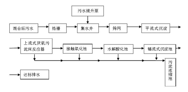 造紙行業(yè)廢水中含有的主要污染物、特點(diǎn)及處理方法-樂中環(huán)保