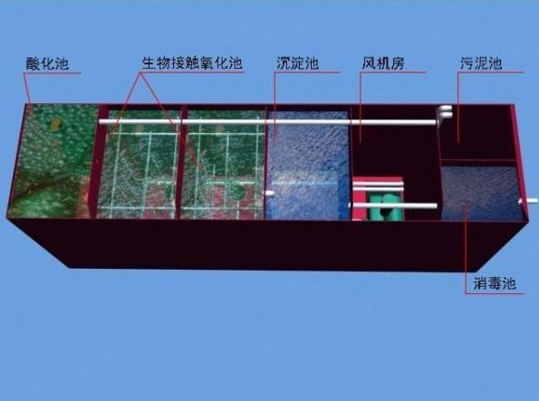 食品廠污水處理需要用到哪些設(shè)備？食品污水處理流程圖介紹