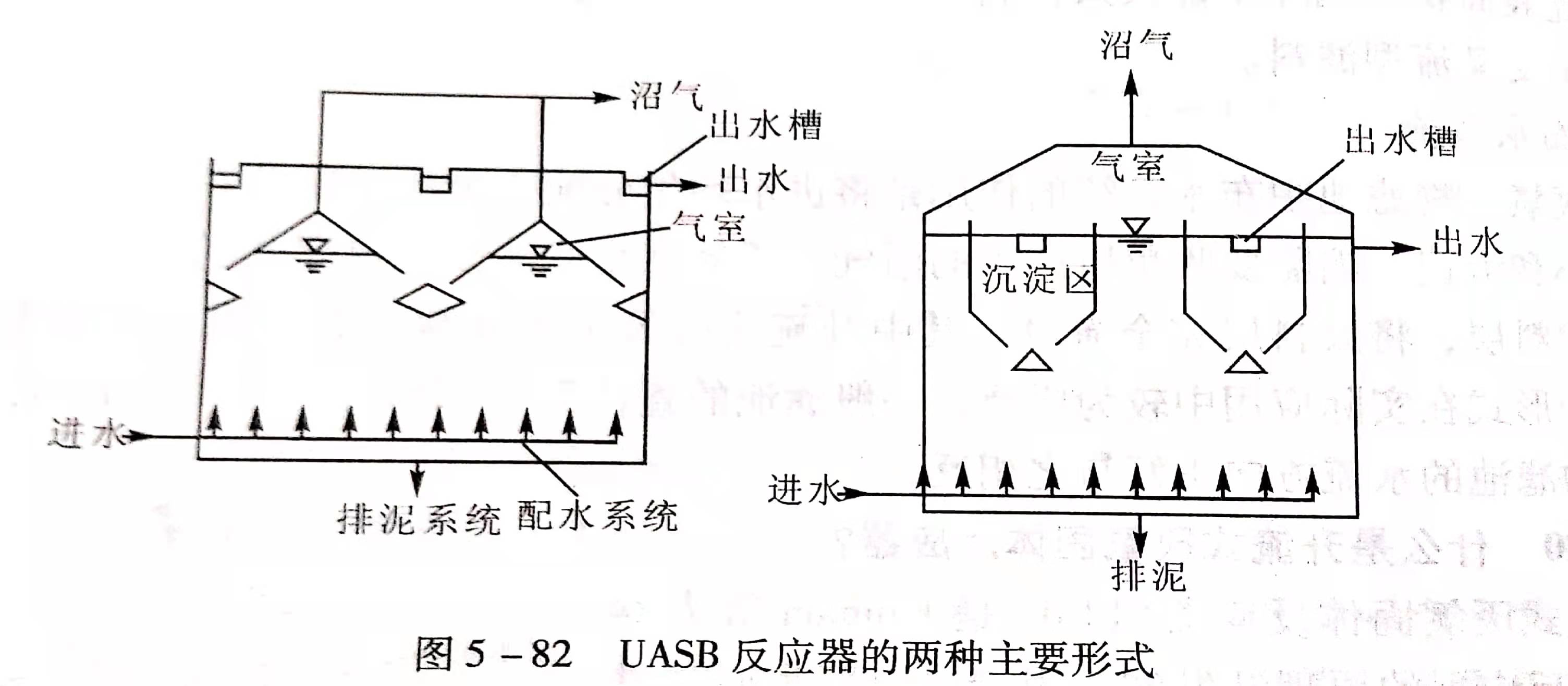 uasb主要處理什么污水？UASB工作原理及類型有哪些？02