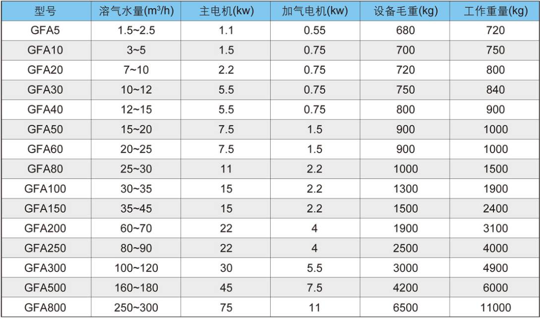 溶氣氣浮機(jī)設(shè)備簡(jiǎn)介-樂中環(huán)保