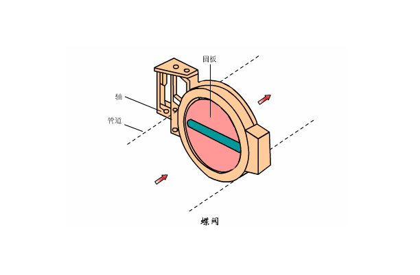 溶氣式氣浮機工作原理是什么樣的，我總結(jié)了三點，看看你知道不？