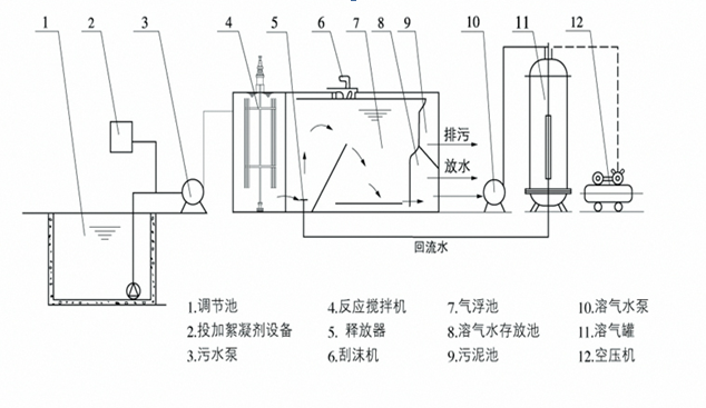 常用污水處理劑分類(lèi)及用途科普-樂(lè)中環(huán)保JPEG.1