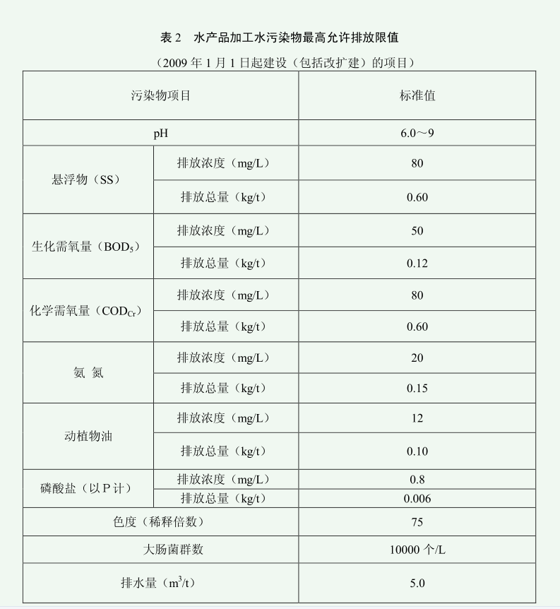 水產(chǎn)解凍清洗加工養(yǎng)殖廢水處理設備