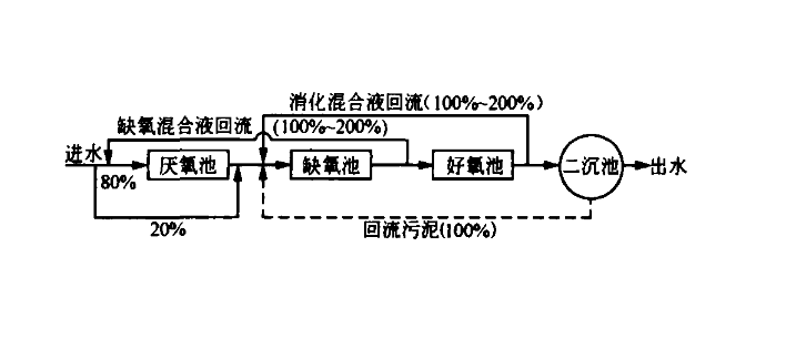 uct工藝原理講解（uct工藝是什么）