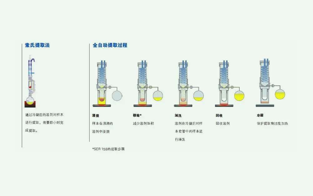 溶劑萃取法的原理是什么？（溶劑法提取的原理及方法）