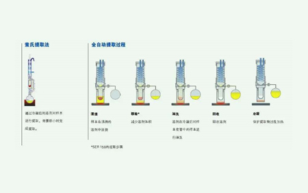 溶劑萃取法的原理是什么？（溶劑法提取的原理及方法）