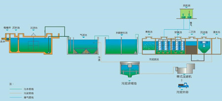 沉降池有什么作用（沉降池是什么）