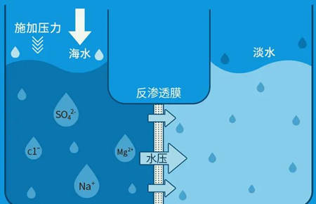 離子交換法淡化海水效果及流程（離子交換法的應(yīng)用）