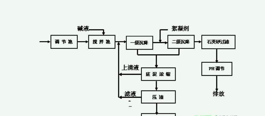 共沉淀法是什么|原理圖（共沉淀法的優(yōu)缺點及方法有哪些）