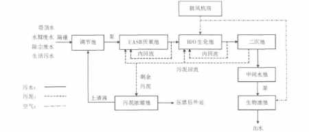 uasb工藝特點(diǎn)及全稱(chēng)（什么是uasb工藝使用范圍介紹）