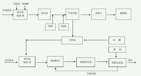 處理工業(yè)廢水的工藝流程圖（工廠廢水怎么處理最好）