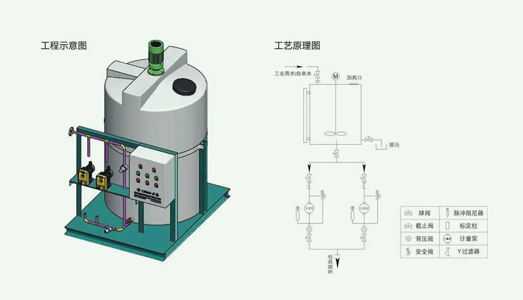 加藥泵加藥機(jī)構(gòu)簡圖|機(jī)構(gòu)原理|用途（加藥泵原理）